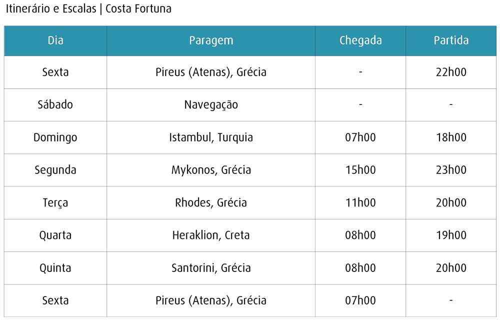 Cruzeiro Grécia e Turquia | Costa Fortuna -Pinto Lopes Viagens